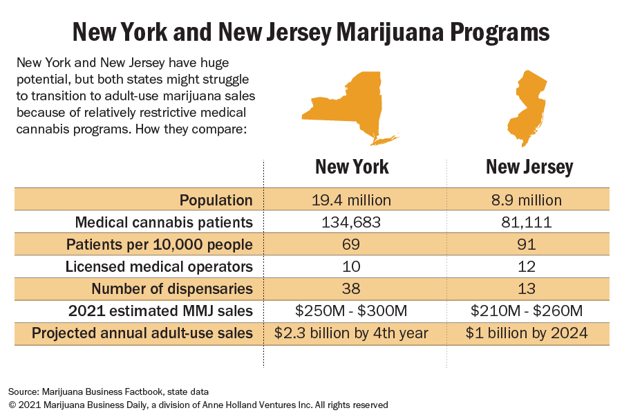 Legalizzazione della cannabis a New York, tutte le novità - New York City 4  All